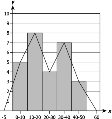 cbe-questions-maths-class-9-ch-12-q-11-c