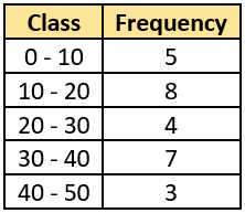 cbe-questions-maths-class-9-ch-12-q-11