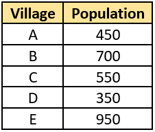 cbe-questions-maths-class-9-ch-12-q-3-1
