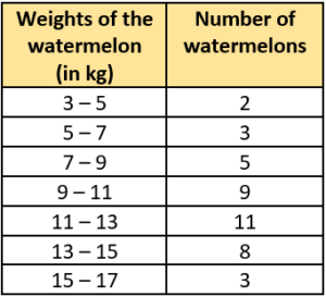 cbe-questions-maths-class-9-ch-12-q-7