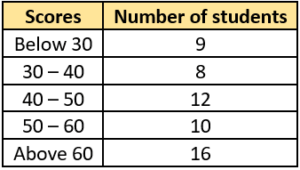 cbe-questions-maths-class-9-ch-12-q-8