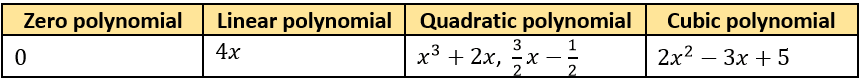 cbe-questions-maths-class-9-ch-2-q-3-b