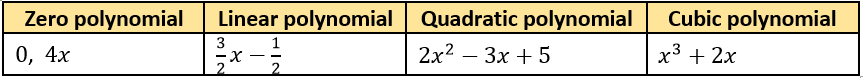 cbe-questions-maths-class-9-ch-2-q-3-c