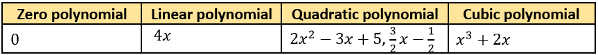 cbe-questions-maths-class-9-ch-2-q-3-d