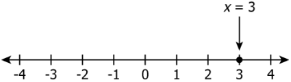 cbe-questions-maths-class-9-ch-4-q-7-a