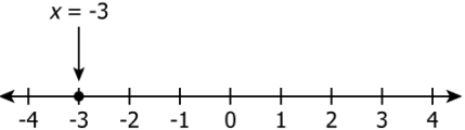 cbe-questions-maths-class-9-ch-4-q-7-b