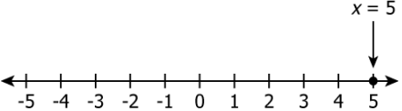 cbe-questions-maths-class-9-ch-4-q-7-c