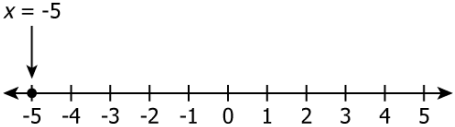 cbe-questions-maths-class-9-ch-4-q-7-d