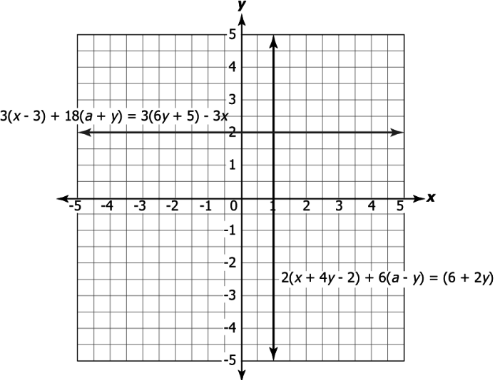 cbe-questions-maths-class-9-ch-4-q-8-b