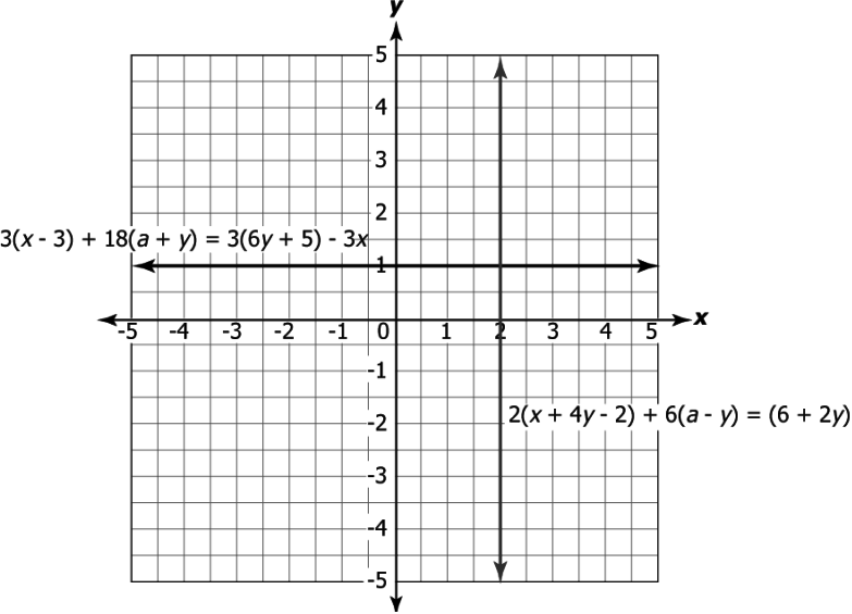 cbe-questions-maths-class-9-ch-4-q-8-d