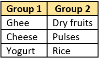 cbe-questions-science-class-6-ch-1-q-3