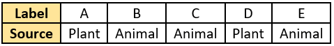 cbe-questions-science-class-6-ch-1-q-8-a