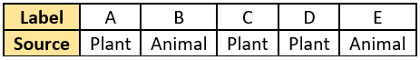 cbe-questions-science-class-6-ch-1-q-8-b