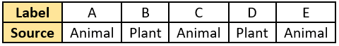 cbe-questions-science-class-6-ch-1-q-8-c