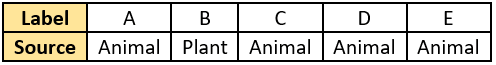 cbe-questions-science-class-6-ch-1-q-8-d