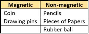 cbe-questions-science-class-6-ch-10-q-4-c