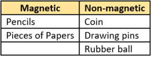 cbe-questions-science-class-6-ch-10-q-4-d