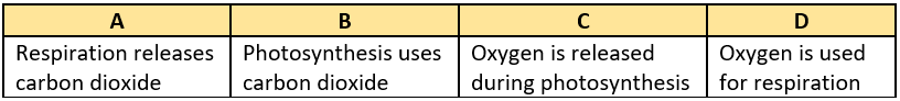 cbe-questions-science-class-6-ch-11-q-12-c