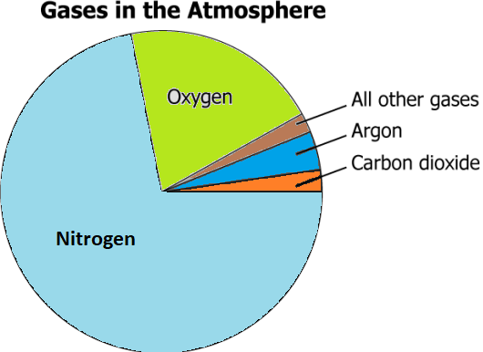 cbe-questions-science-class-6-ch-11-q-6