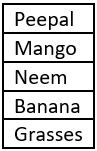 cbe-questions-science-class-6-ch-4-q-15