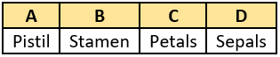 cbe-questions-science-class-6-ch-4-q-27-a