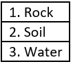 cbe-questions-science-class-6-ch-6-q-3