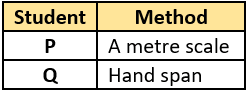 cbe-questions-science-class-6-ch-7-q-12