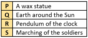 cbe-questions-science-class-6-ch-7-q-17