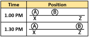 cbe-questions-science-class-6-ch-7-q-18