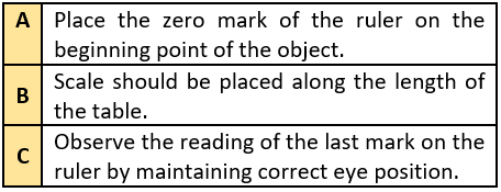 cbe-questions-science-class-6-ch-7-q-8
