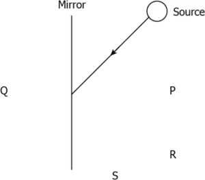cbe-questions-science-class-6-ch-8-q-12
