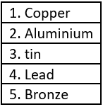 cbe-questions-science-class-6-ch-9-q-11