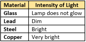 cbe-questions-science-class-6-ch-9-q-12-2