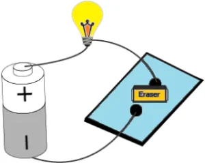 cbe-questions-science-class-6-ch-9-q-8-d