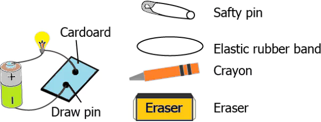 cbe-questions-science-class-6-ch-9-q-8