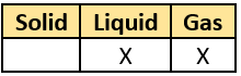 cbe-questions-science-class-9-ch-1-q-1-a