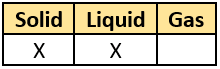 cbe-questions-science-class-9-ch-1-q-1-b