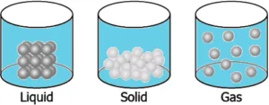 cbe-questions-science-class-9-ch-1-q-10-a