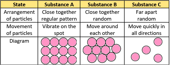 cbe-questions-science-class-9-ch-1-q-16