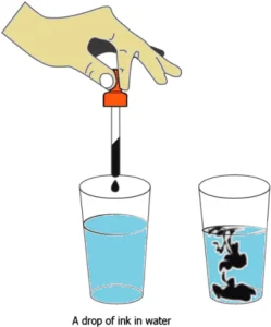 cbe-questions-science-class-9-ch-1-q-18