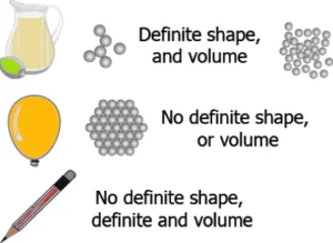 cbe-questions-science-class-9-ch-1-q-2