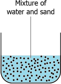 cbe-questions-science-class-9-ch-2-q-18
