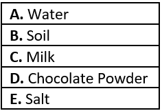 cbe-questions-science-class-9-ch-2-q-3