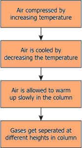 cbe-questions-science-class-9-ch-2-q-42-a