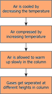 cbe-questions-science-class-9-ch-2-q-42-b