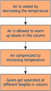 cbe-questions-science-class-9-ch-2-q-42-c