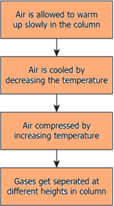 cbe-questions-science-class-9-ch-2-q-42-d