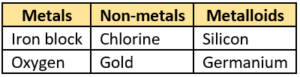 cbe-questions-science-class-9-ch-2-q-44-a