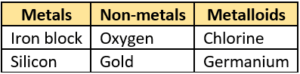 cbe-questions-science-class-9-ch-2-q-44-b