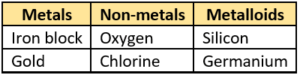 cbe-questions-science-class-9-ch-2-q-44-c